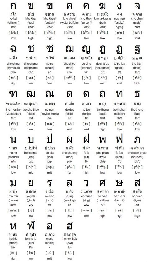 bangkok in thai 115 letters.